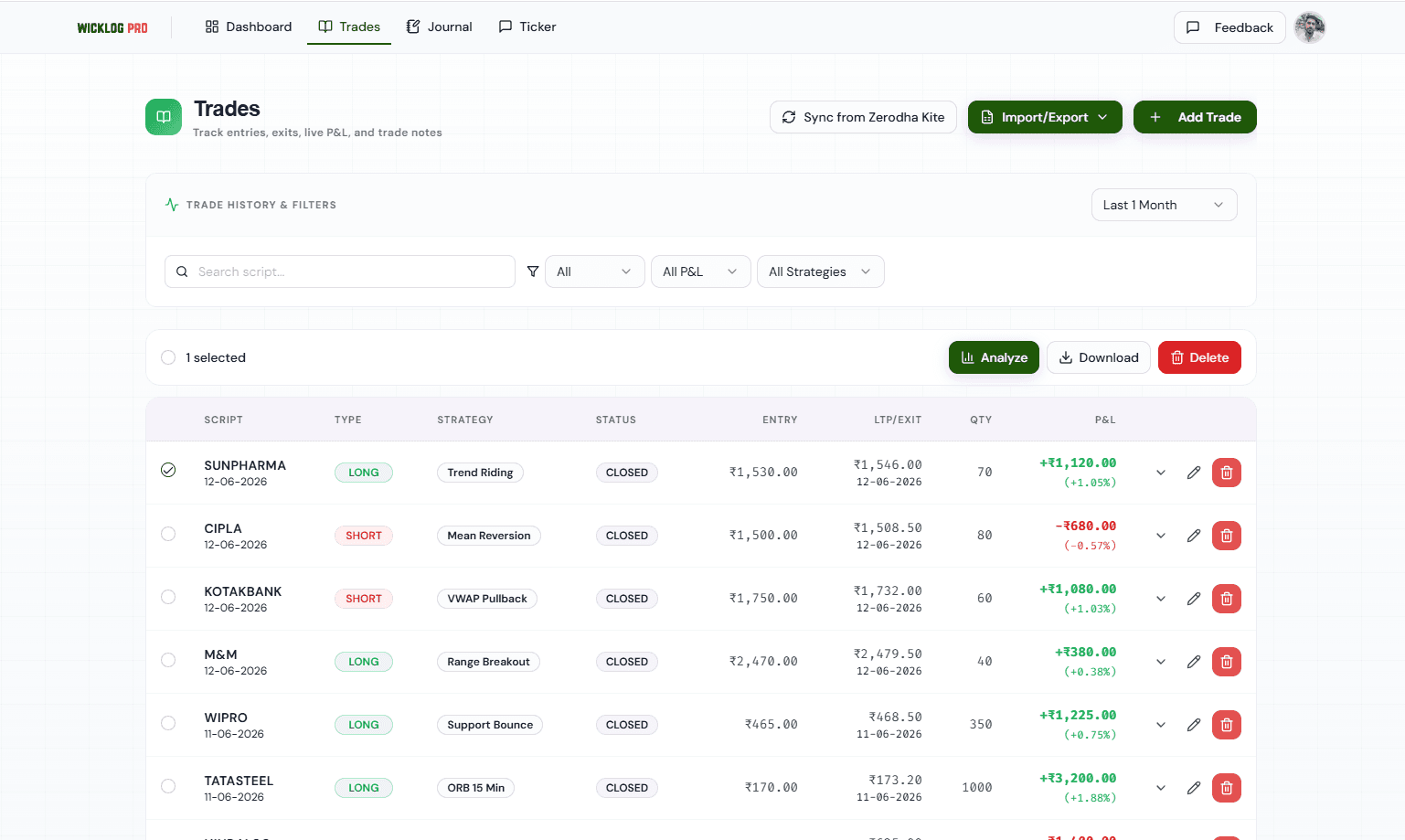 WickLog trades table imported from Zerodha Kite showing entry, exit price and P&L for Indian stock trades